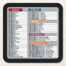 Recherche de ordinateur dessous de verres Geek
