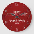 Recherche de rubis horloges 40e