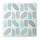 Recherche de monnaie carreaux Surf