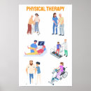 Suche nach physiotherapeut poster Rehabilitation