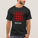 Recherche de macgregor tshirts Écossais
