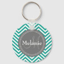 Suche nach vektor schlüsselanhänger Cool