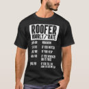 Recherche de taux vêtements Local non union