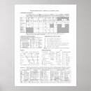 Recherche de linguistique posters Phonétique
