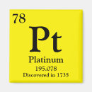 Recherche de tableau périodique magnets Chimiste