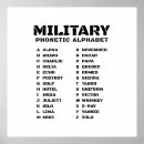 Recherche de tactique posters Militaire