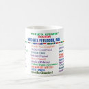 Recherche de médecin de famille tasses Merci