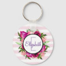 Recherche de rosier accessoires Rose