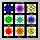 Recherche de meditation mandala posters Mandalas