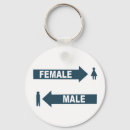 Recherche de mâle porteclés Femmes