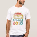 Recherche de stupéfiant vêtements 13e