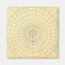 Recherche de hémisphère sud magnets École