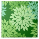 Recherche de kimono carreaux Fleurs