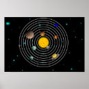 Recherche de orbites posters Système