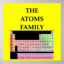 Recherche de chimie posters Chimiste