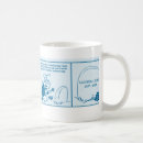 Recherche de longtemps tasses Humour