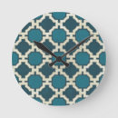 Recherche de marché horloges Géométrique