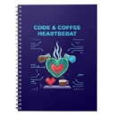 Suche nach programmierer notizbuch Informatik