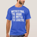 Recherche de mcintyre tshirts Anniversaire