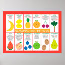 Suche nach gesund essen poster Früchte