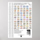 Recherche de pinces posters Peinture