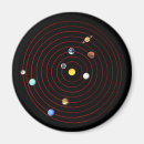 Recherche de planétaire magnets Système solaire