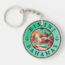 Suche nach angeln schlüsselanhänger Boote