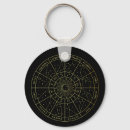 Recherche de zodiaques porteclés Horoscope