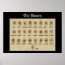 Recherche de runes posters Asatru