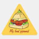 Recherche de pyramid autocollants Manger