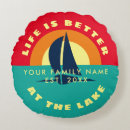 Recherche de bord de lac Voile