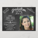 Recherche de typographie de tableau invitations Fête