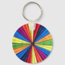 Recherche de montgolfi porteclés Air