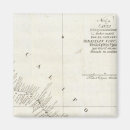 Suche nach diagramme magnete Chart