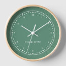 Recherche de sage horloges Sauter