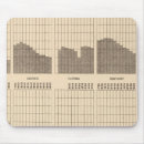 Recherche de population tapis souris Graphiques