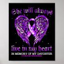 Suche nach im gedächtnis poster Bewusstsein