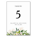 Suche nach vintage typografie tischkarten Bride