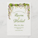 Recherche de branches invitations Toute personne