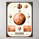 Suche nach phobos poster Mars