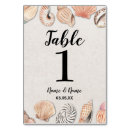 Suche nach muscheln tischkarten Tabelle