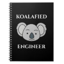 Recherche de dessin koala bureau école Faune