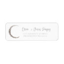 Recherche de letter return address Script