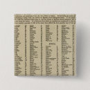 Recherche de atlas badges Index