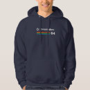 Recherche de commodore Retro