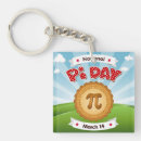 Recherche de geek maths porteclés Jour pi