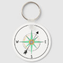 Suche nach compass Kompass