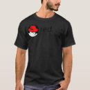 Recherche de redhat Mignon
