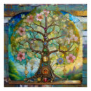 Recherche de 7 chakras posters Méditation