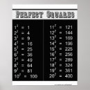 Suche nach perfekte quadrate poster Mathematik